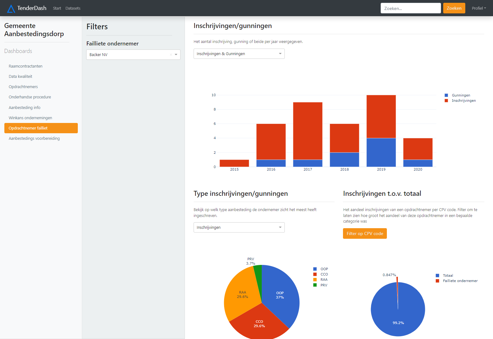 screenshot van tenderdash